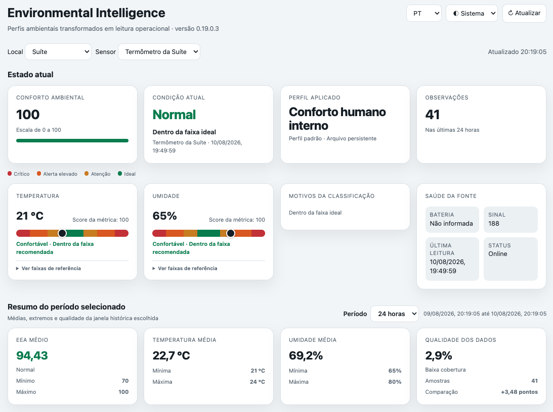 Environmental Experience Analytics