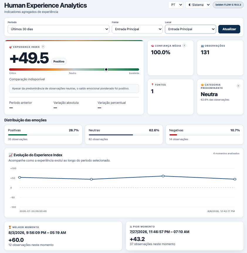Human Experience Analytics