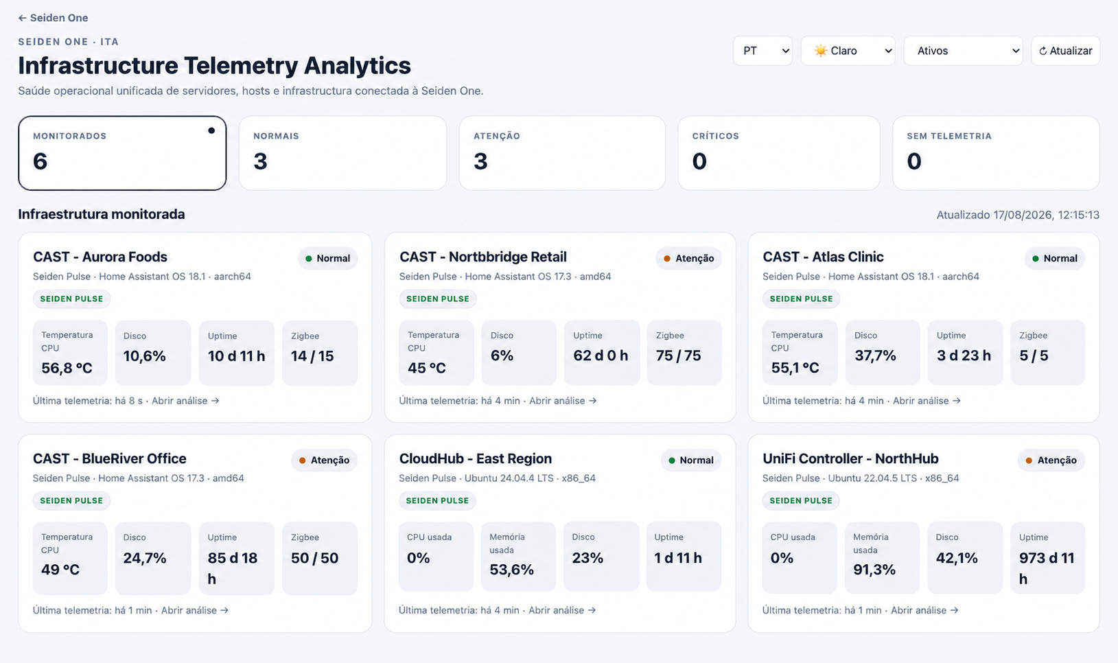 Infrastructure Telemetry Analytics