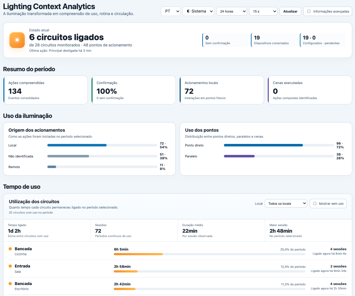Lighting Context Analytics