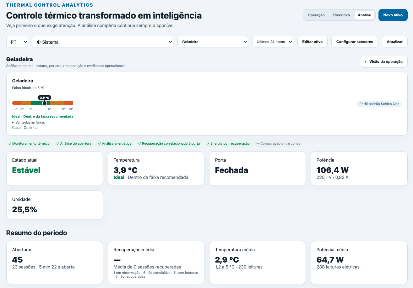 Thermal Control Analytics